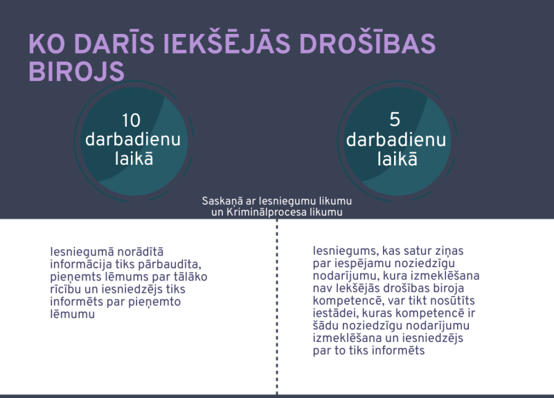 Infografika