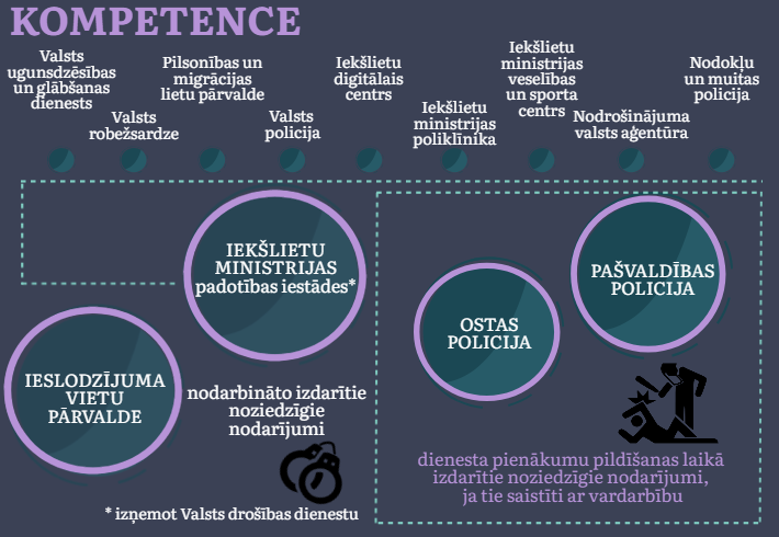 Kompetence