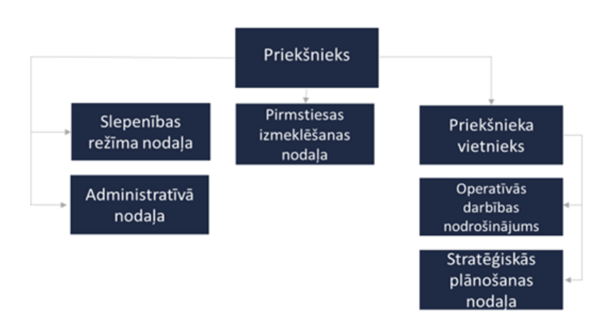 Struktūra