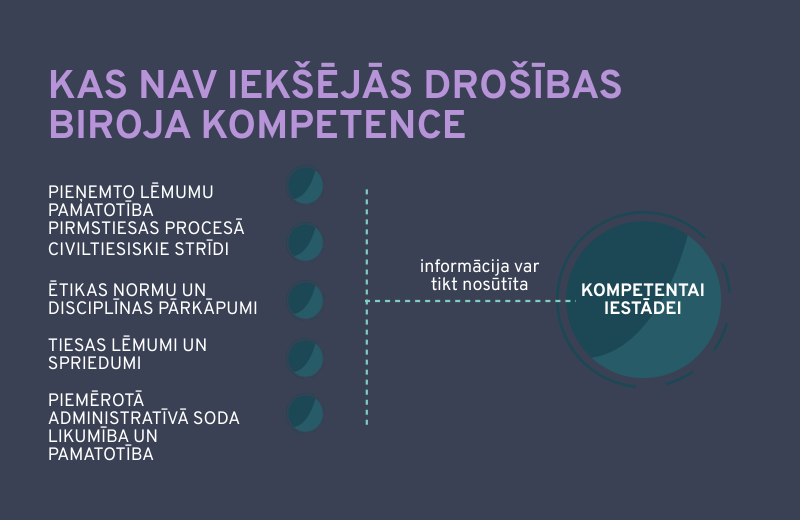 Infografika Ķas nav IDB kompetencē"