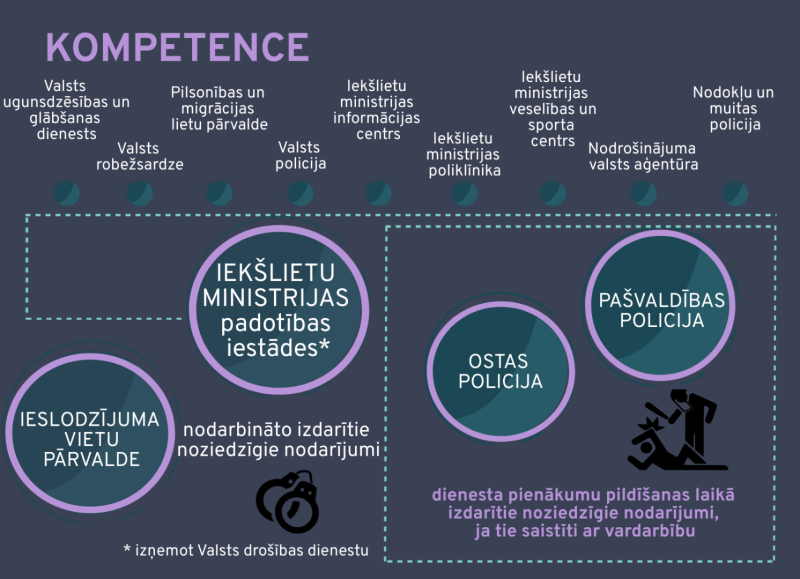 IDB kompetences attēls, papildināts ar nodokļu un muitas policiju